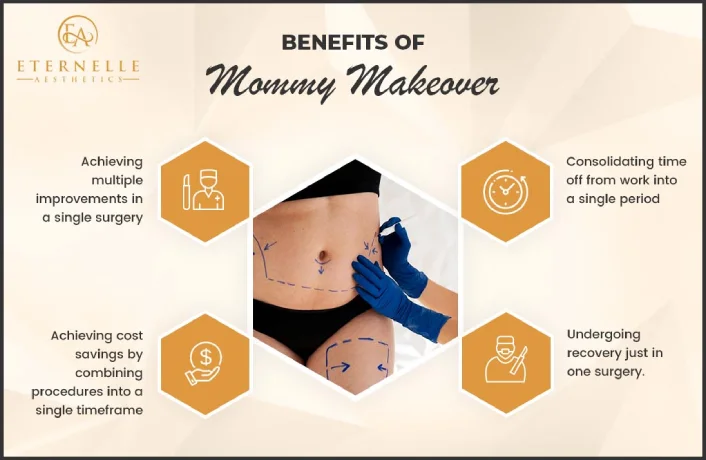 Mommy Makeover Surgery in Hyderabad: Benefits of Mommy Makeover include achieving multiple improvements in a single surgery, consolidating time off from work into a single period, cost savings, and more.