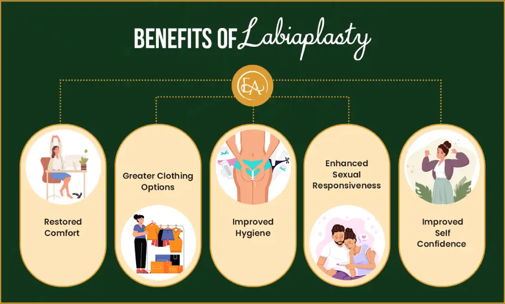 Benefits of Labiaplasty Surgery- Get Labiaplasty in Hyderabad at Eternelle Aesthetics by Dr. A. Maalavika. Affordable cost!