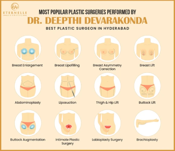 The most popular plastic surgeries performed by Dr. Deepthi Devarakonda, the best plastic surgeon in Hyderabad, include Breast lift, Liposuction, and more.