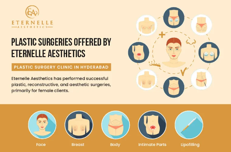 Eternelle Aesthetics is a leading Plastic Surgery Clinic in Hyderabad, specializing in plastic surgery for female clients.